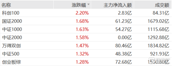 抱团银行被敲打！赛道成长短炒机会来了