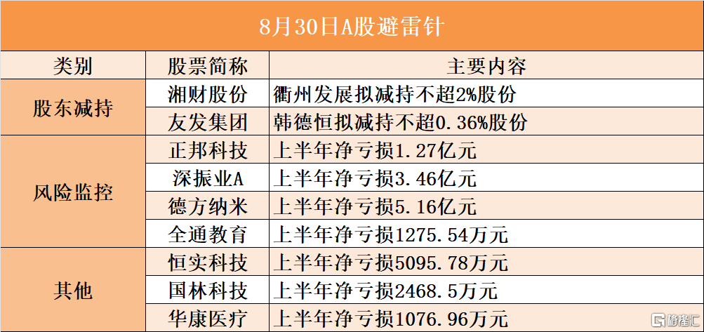 音频 | 格隆汇8.30盘前要点—港A美股你需要关注的大事都在这