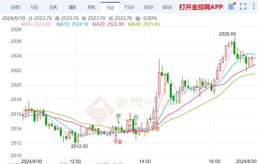 通胀数据预期利好 黄金新高迟迟不破