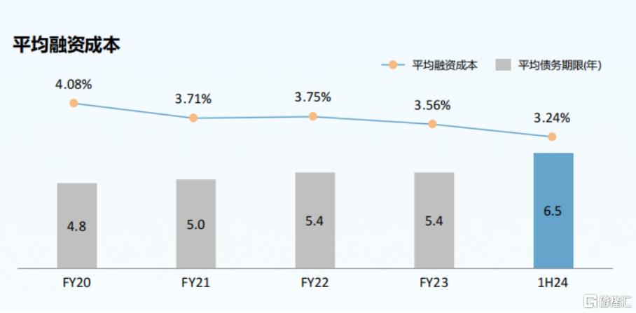 华润置地(01109.HK)财报背后，绩优生穿越市场周期的底色