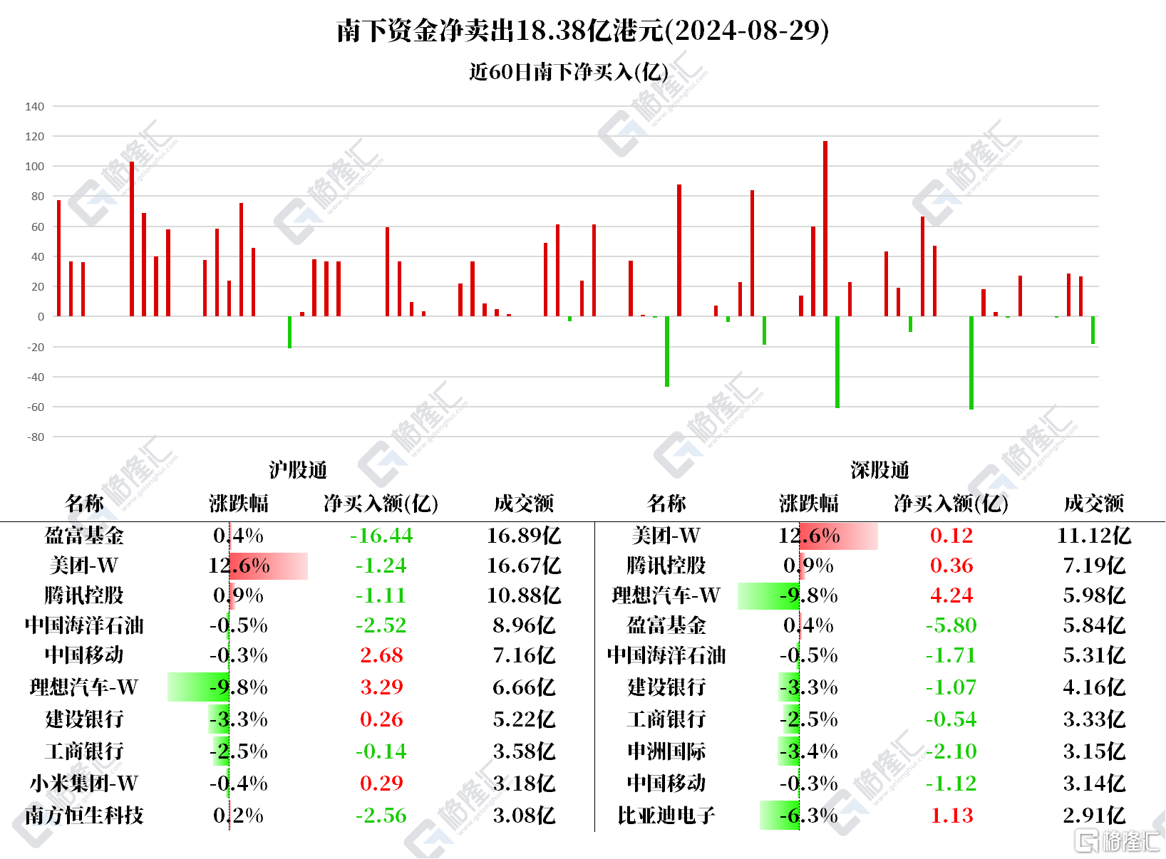 音频 | 格隆汇8.30盘前要点—港A美股你需要关注的大事都在这