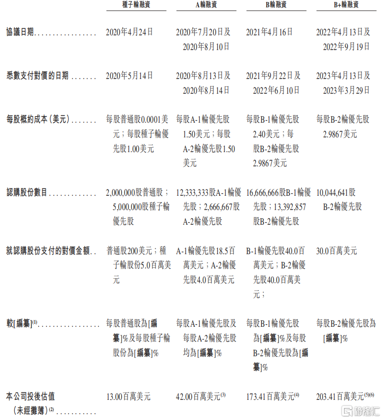 成立5年，超250亿元交易总额，映恩生物冲刺港股IPO！