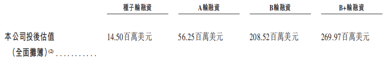 成立5年，超250亿元交易总额，映恩生物冲刺港股IPO！