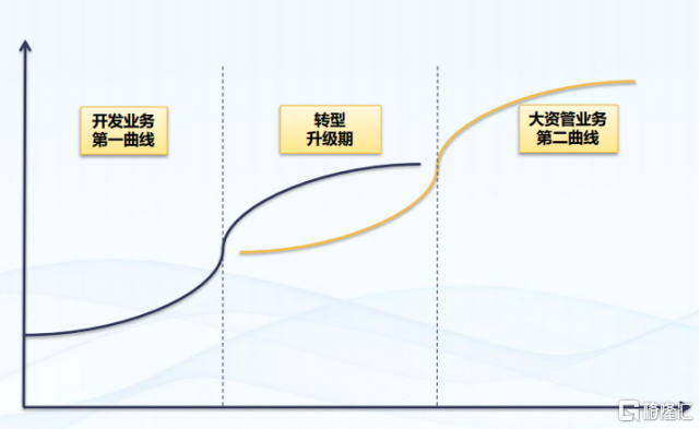 华润置地(01109.HK)财报背后，绩优生穿越市场周期的底色