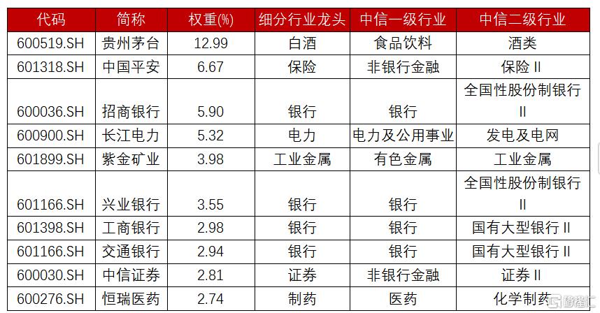 大盘风格持续演绎，上证50ETF天弘发售期即将结束