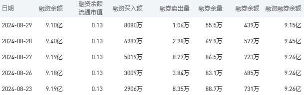 建设银行今日股价：8月30日收盘下跌4.80%