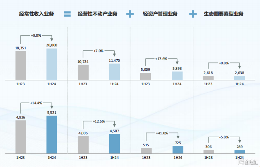 华润置地(01109.HK)财报背后，绩优生穿越市场周期的底色