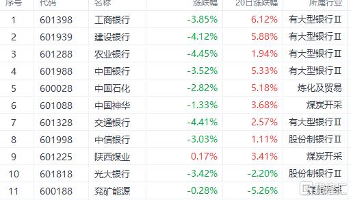 抱团银行被敲打！赛道成长短炒机会来了