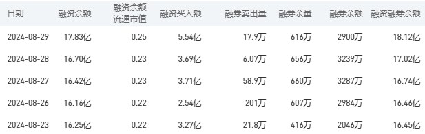 农业银行今日股价：8月30日收盘下跌4.03%