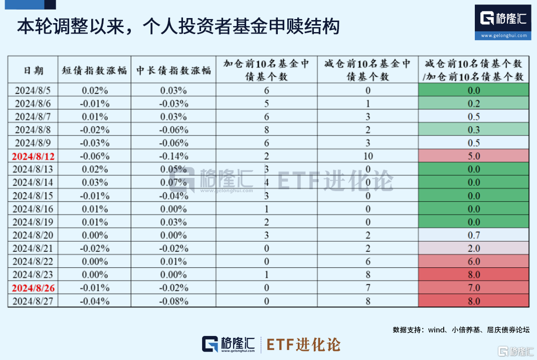 这波赎回潮，来得猝不及防。。。