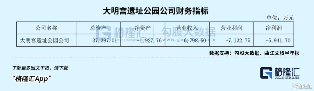 泼天富贵，文旅没接住