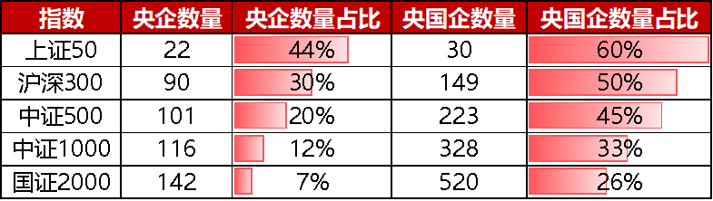 大盘风格持续演绎，上证50ETF天弘发售期即将结束