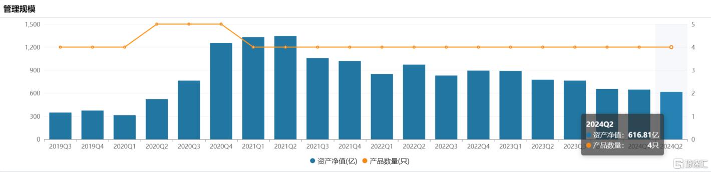 学习费曼、芒格，张坤畅谈投资之道！二季度减仓中海油、腾讯