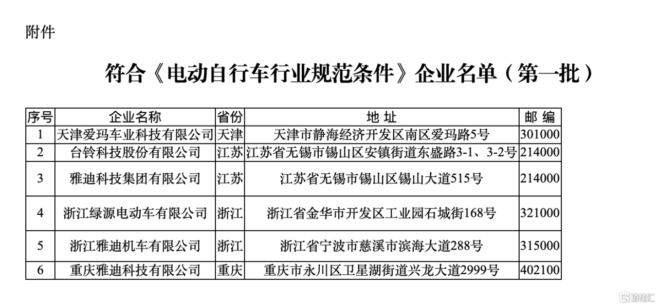 政策强化行业“马太效应”，雅迪控股(1585.HK)务实创新抓住成长机遇