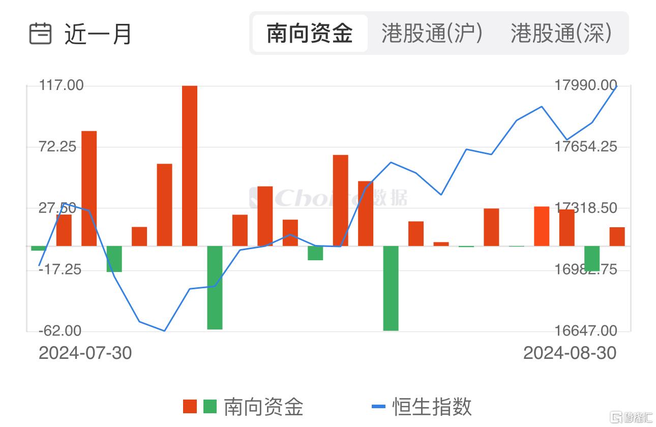 久违“涨上热搜”收官！8月A股独守“八下”预言，港股开启反弹走势，美股V型反转