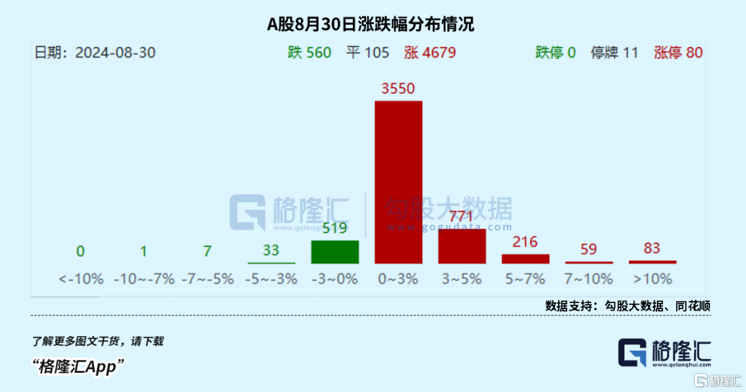 中报绩后累涨9%，券商集体看好中国平安