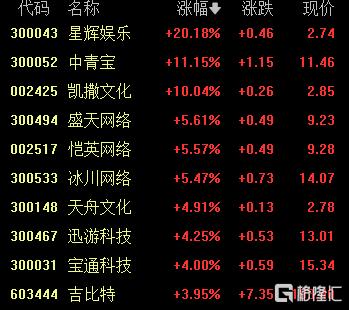 A股收评：近4700股上涨！创业板指涨2.17%，地产、保险板块爆发