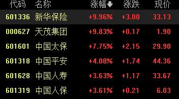 中国资产全面爆发！A50指数猛拉，A股、港股、人民币大涨，地产股掀涨停潮