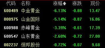 A股收评：近4700股上涨！创业板指涨2.17%，地产、保险板块爆发