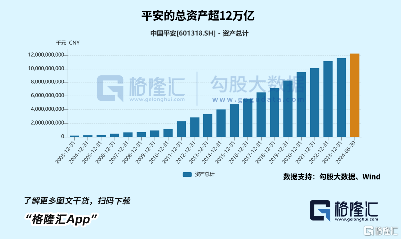 中报绩后累涨9%，券商集体看好中国平安