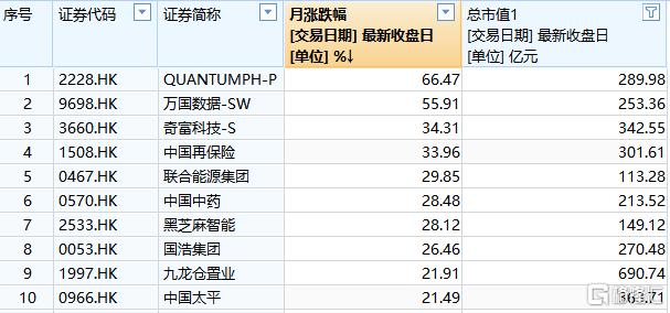 久违“涨上热搜”收官！8月A股独守“八下”预言，港股开启反弹走势，美股V型反转