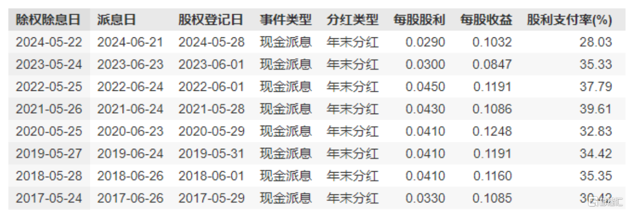 上实城市开发(00563.HK)：聚焦核心城市优质项目，多轮驱动打开增长空间