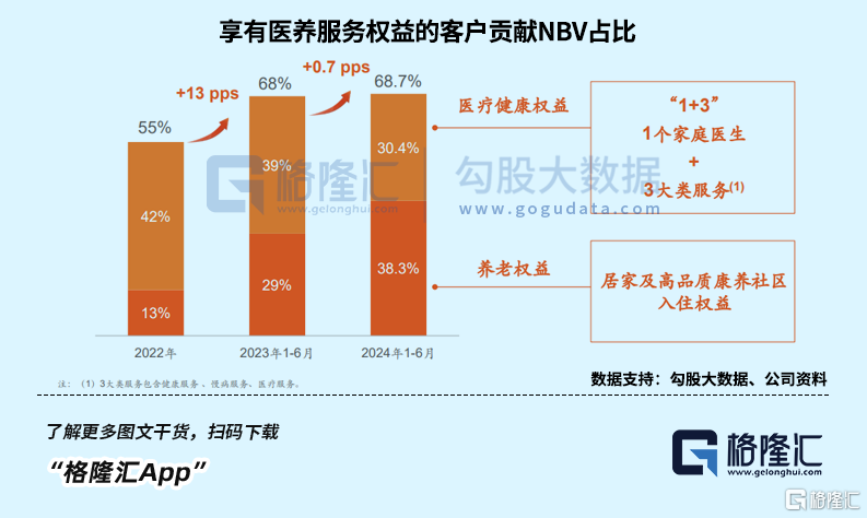 中报绩后累涨9%，券商集体看好中国平安