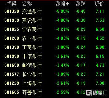 A股收评：近4700股上涨！创业板指涨2.17%，地产、保险板块爆发