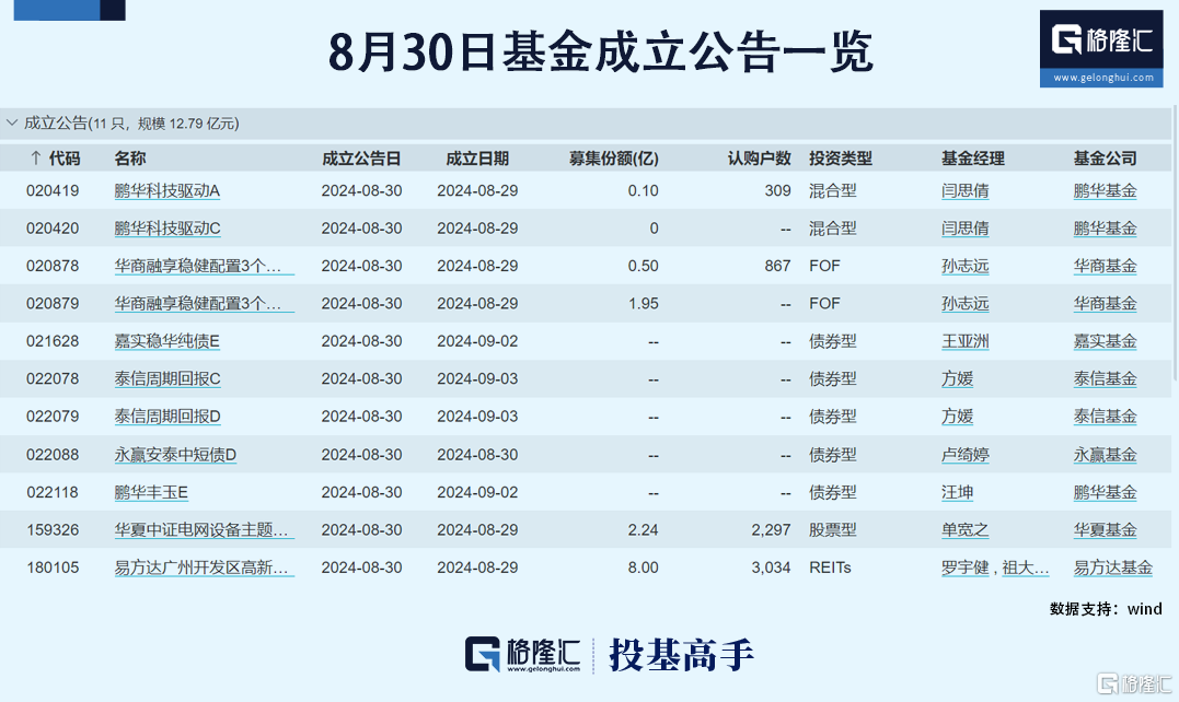 格隆汇基金日报|张坤隐形重仓股曝光​