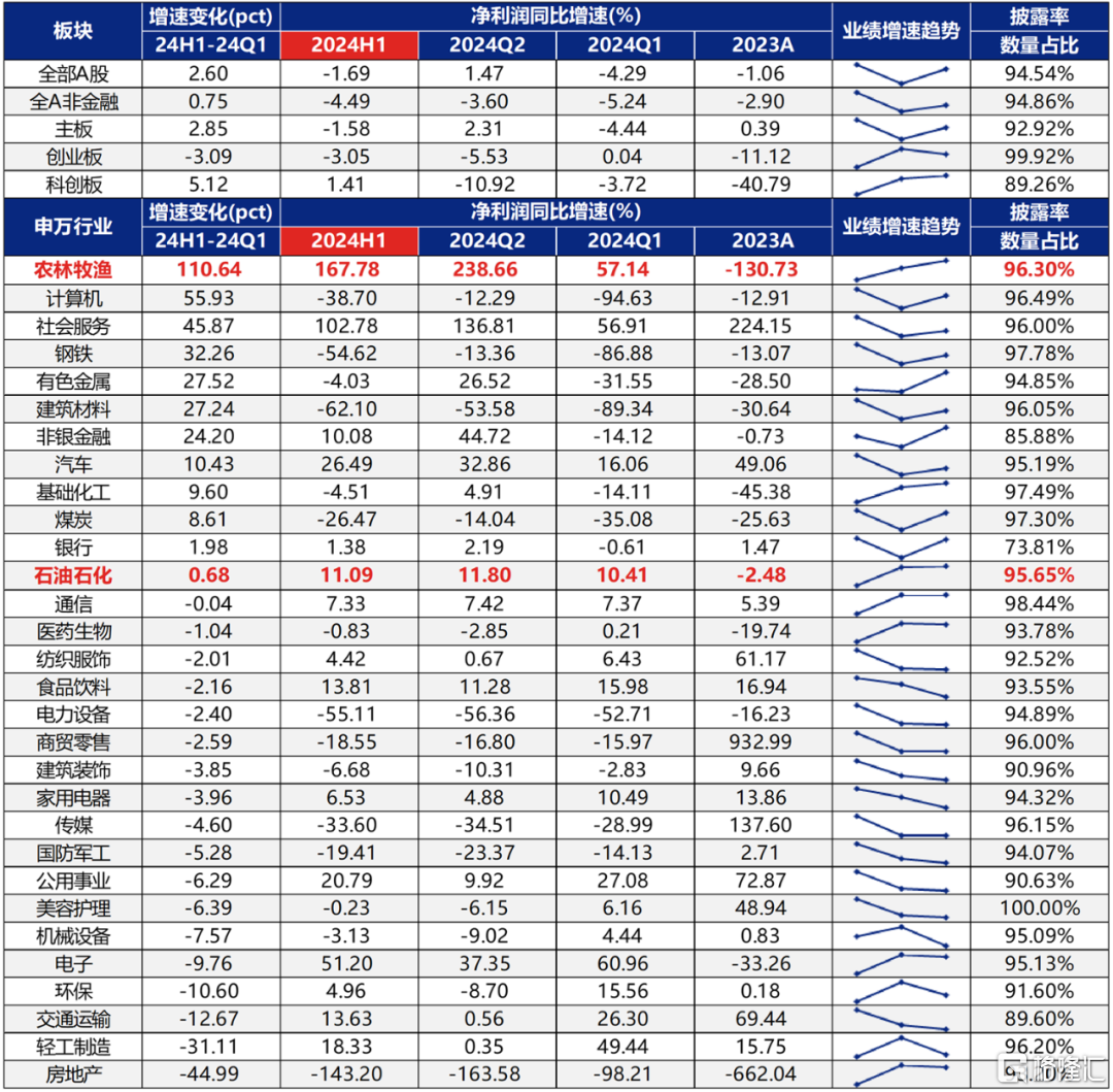 一图速览中报亮点