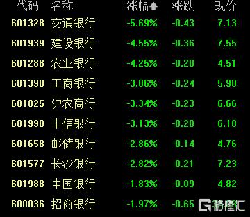 中国资产全面爆发！A50指数猛拉，A股、港股、人民币大涨，地产股掀涨停潮