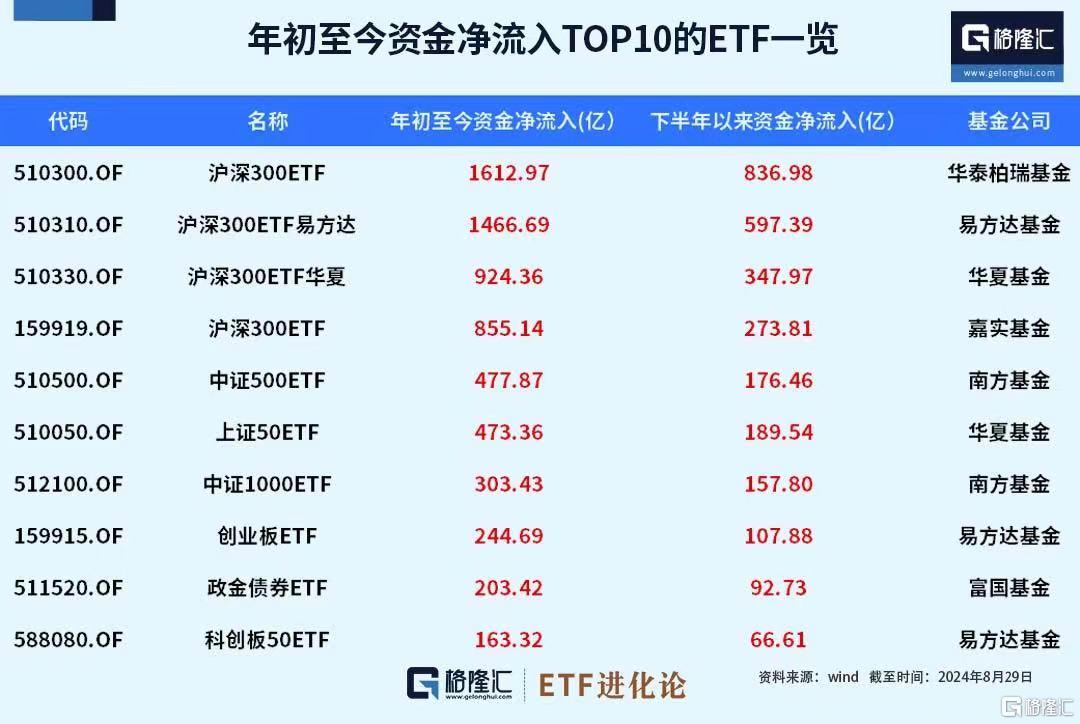 国家队最新持仓曝光！上半年斥资超2000亿元买入这四只ETF