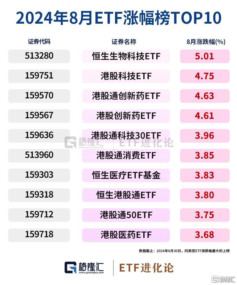 格隆汇ETF月报｜1295亿！ETF成为市场主要增量资金，沪深300ETF、中证1000ETF持续“吸金”