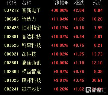 A股收评：近4700股上涨！创业板指涨2.53%，地产、保险板块爆发