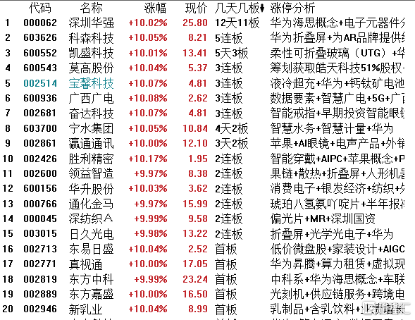 龙虎榜 | 游戏股热度不减！佛山系豪买星辉娱乐超1.1亿元，宁波桑田路出逃大众交通