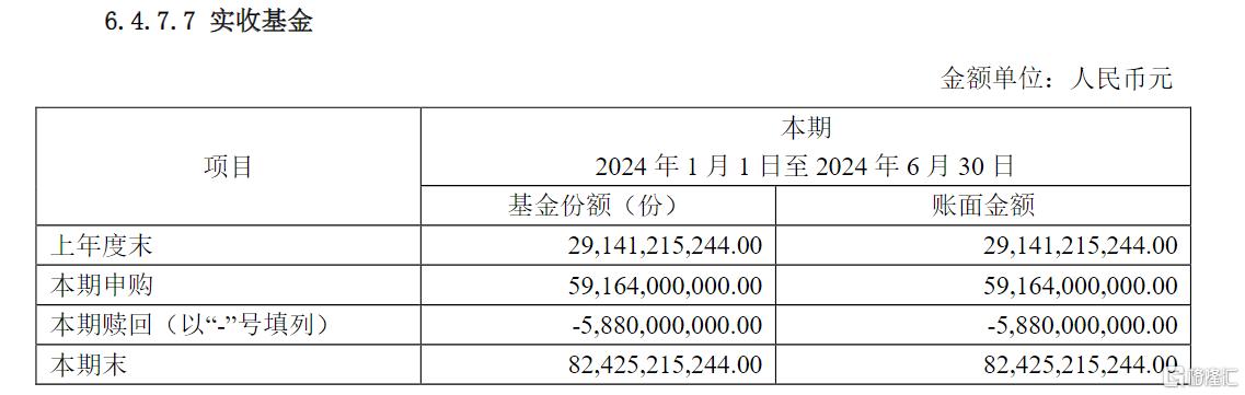 国家队最新持仓曝光！上半年斥资超2000亿元买入这四只ETF