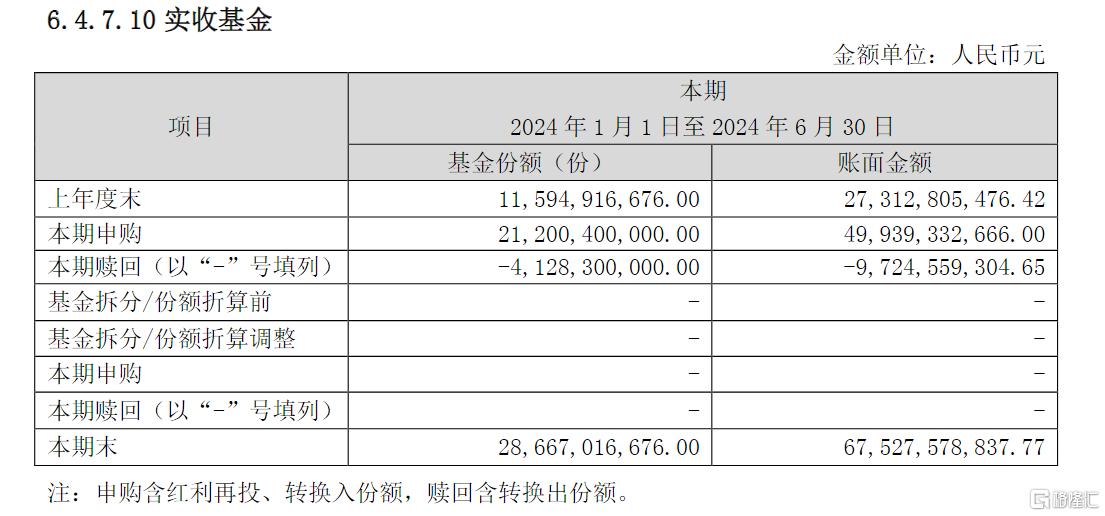 国家队最新持仓曝光！上半年斥资超2000亿元买入这四只ETF