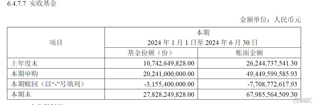 国家队最新持仓曝光！上半年斥资超2000亿元买入这四只ETF