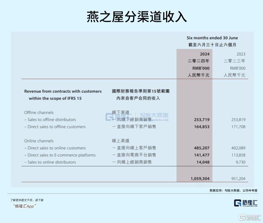 火爆多年的燕窝，也卖不动了？