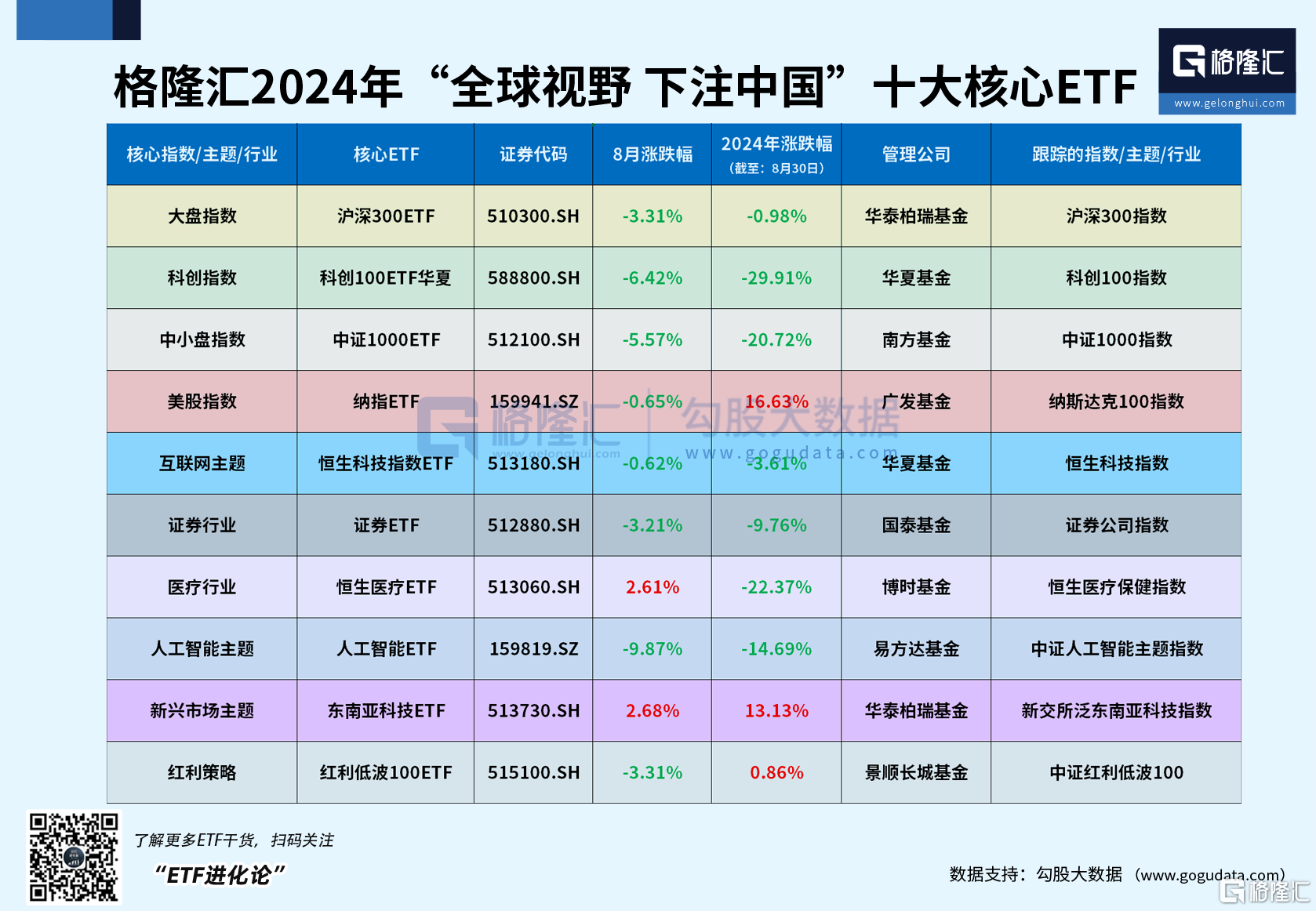 科创100ETF华夏强势两连阳，累计上涨3.6%，恒生医疗ETF本周上扬4%