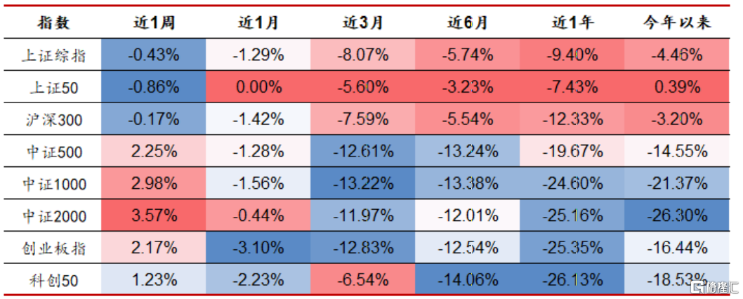 格隆汇ETF月报｜1295亿！ETF成为市场主要增量资金，沪深300ETF、中证1000ETF持续“吸金”