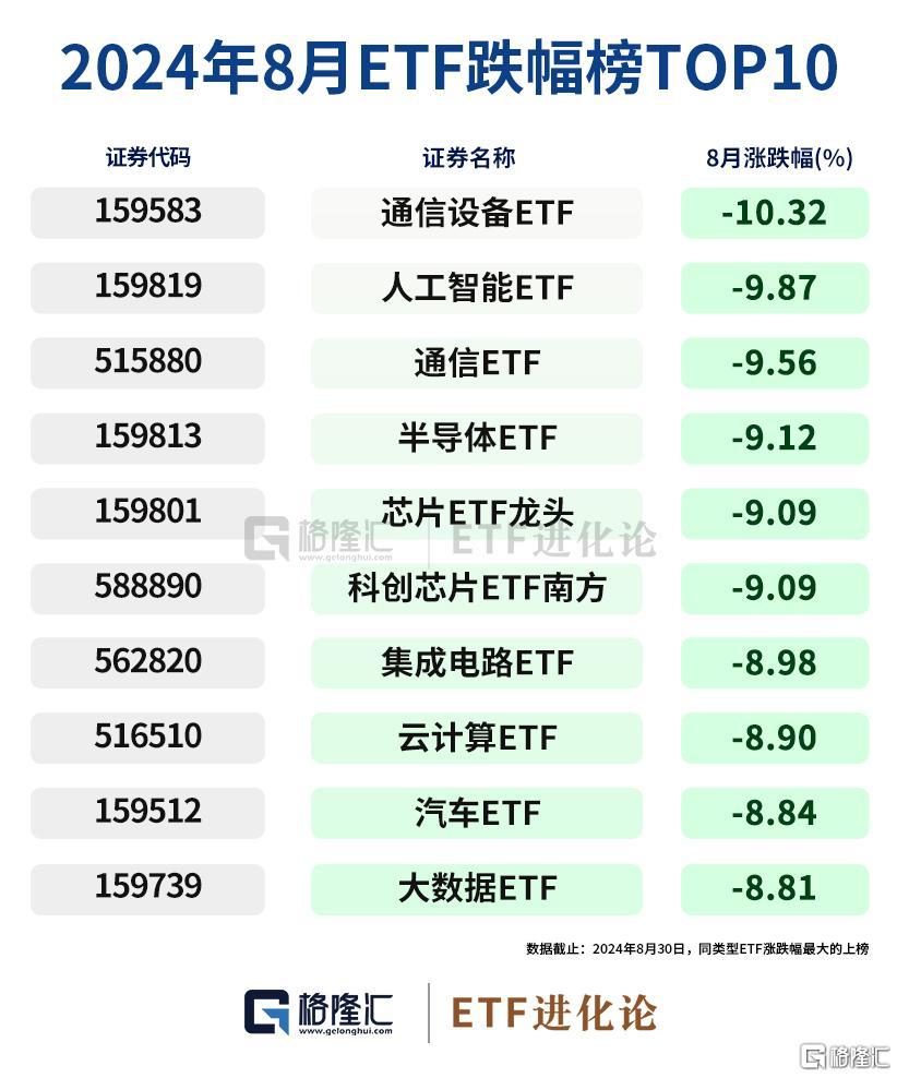 格隆汇ETF月报｜1295亿！ETF成为市场主要增量资金，沪深300ETF、中证1000ETF持续“吸金”