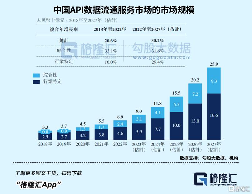 天聚地合（2479.HK）：数据要素细分赛道“隐形冠军”，上半年收入激增48%