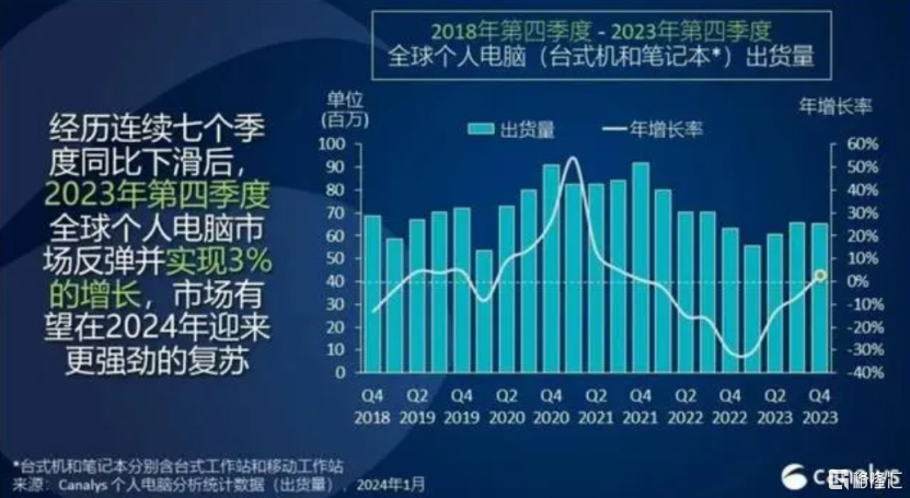 联想控股(03396.HK)业绩拐点显现，胜率、赔率皆佳的布局窗口