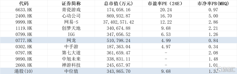 韧性生长，网龙(00777.HK)的增长底色愈发清晰