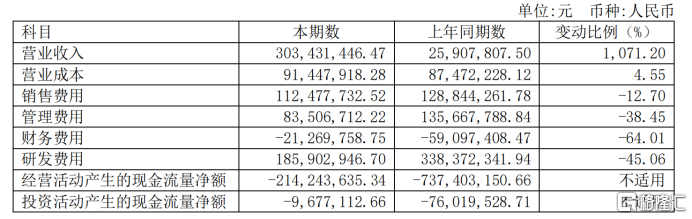 中期核心指标持续优化，康希诺生物(6185.HK/688185.SH)驶入良性发展正轨