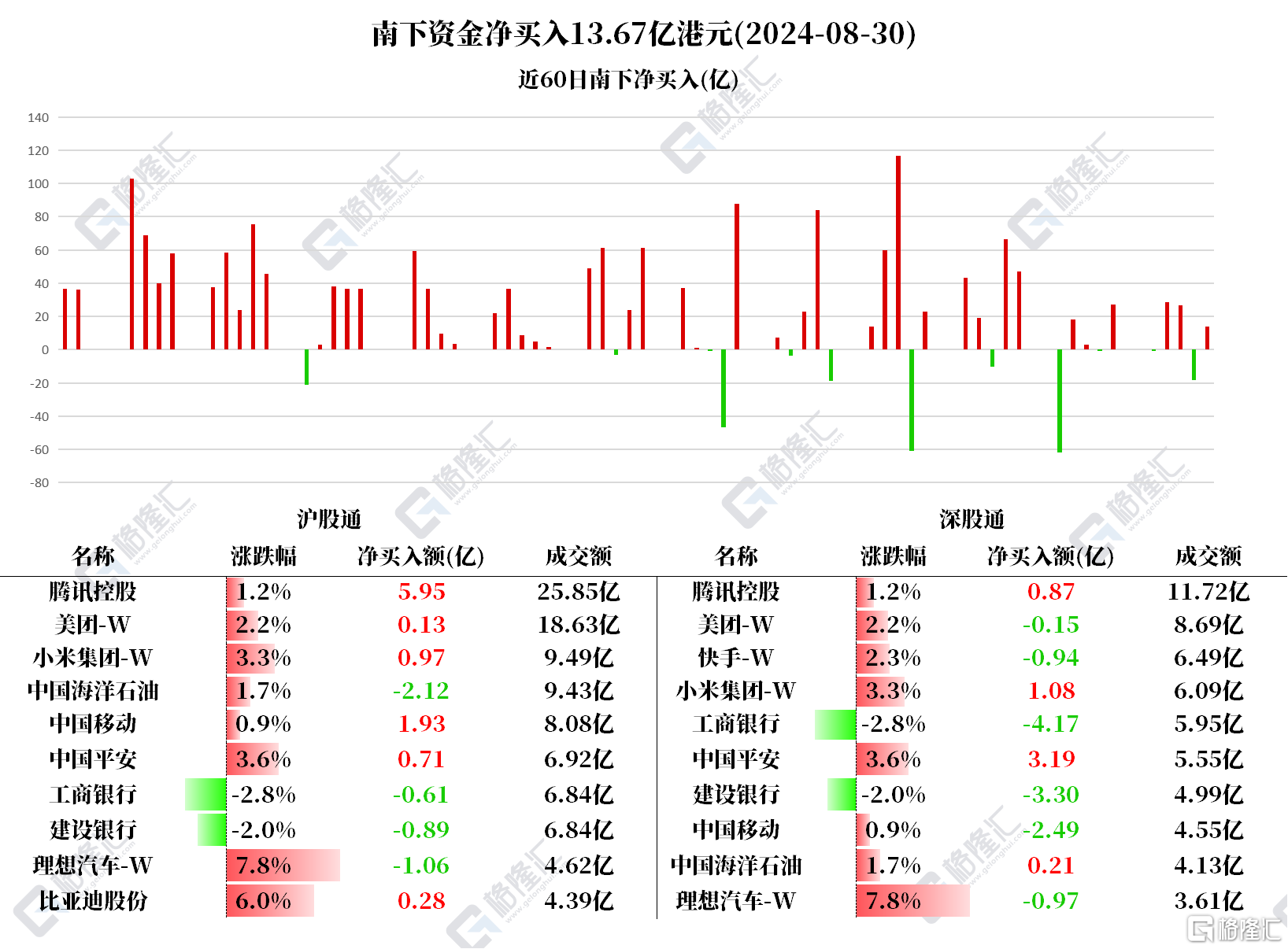 音频 | 格隆汇9.2盘前要点—港A美股你需要关注的大事都在这