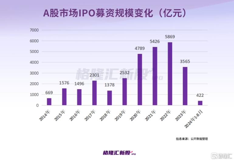 今年A股59家上市新股仅1家破发！港股首日破发率超37%