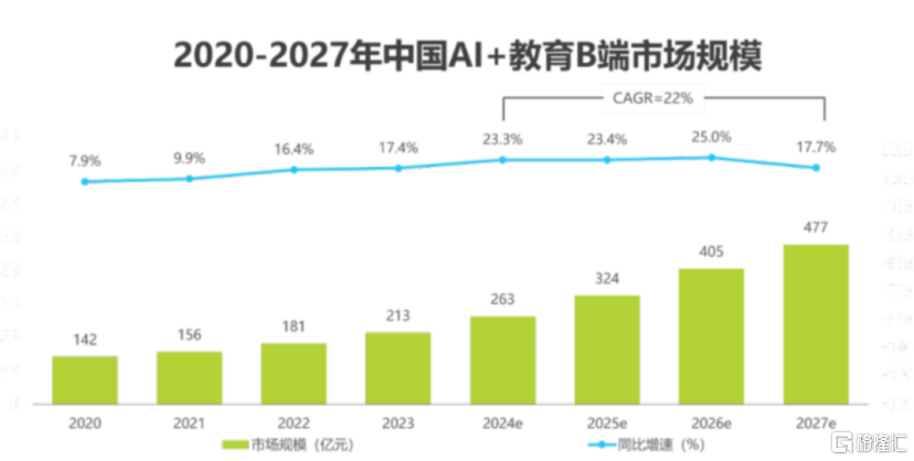 韧性生长，网龙(00777.HK)的增长底色愈发清晰