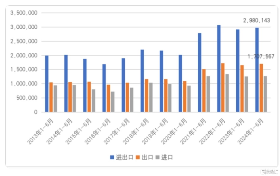 三一国际(0631.HK)2024年中报：稳健经营、聚焦主业，具备平稳穿越周期的底气